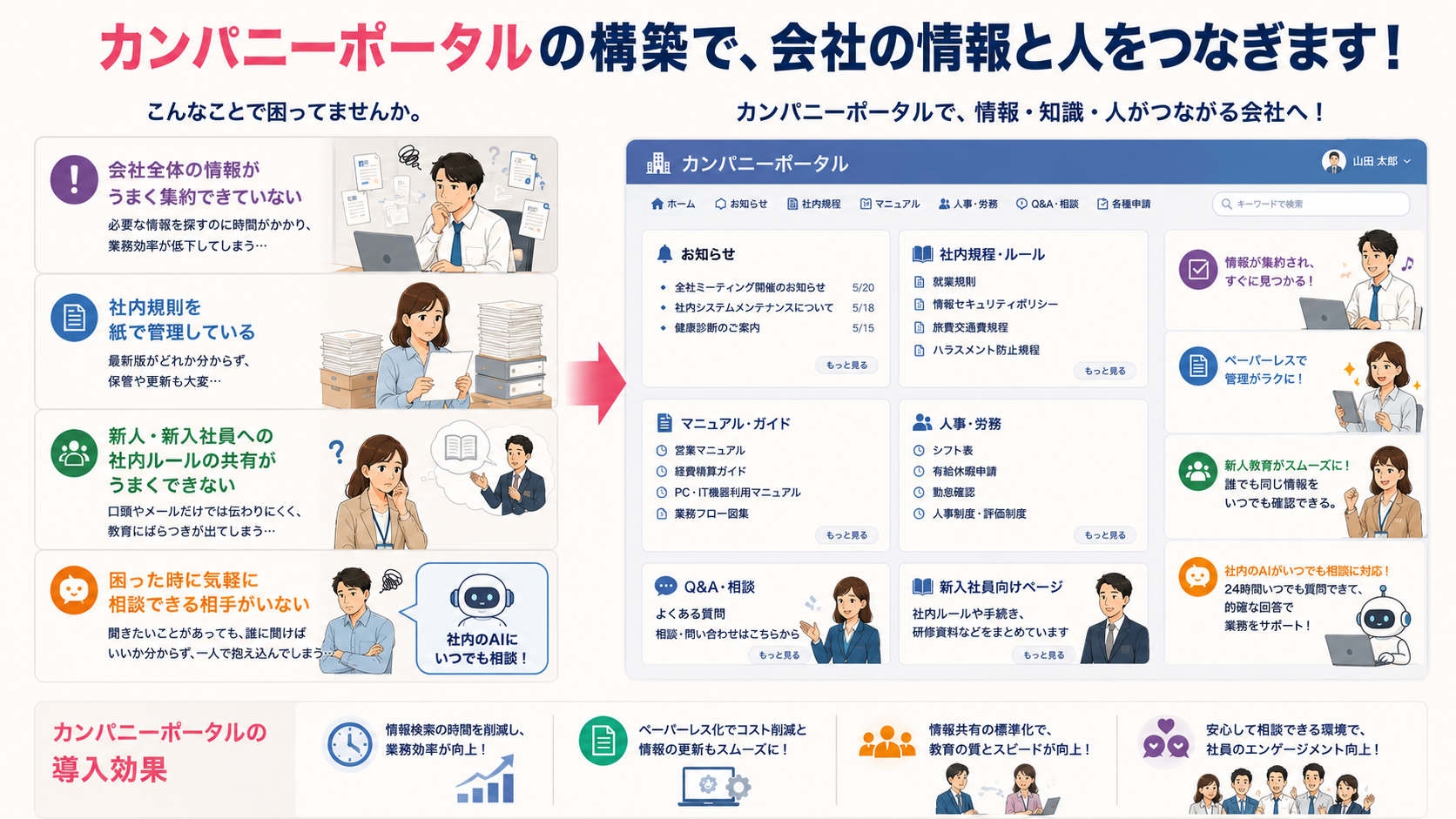 カンパニーポータル構築