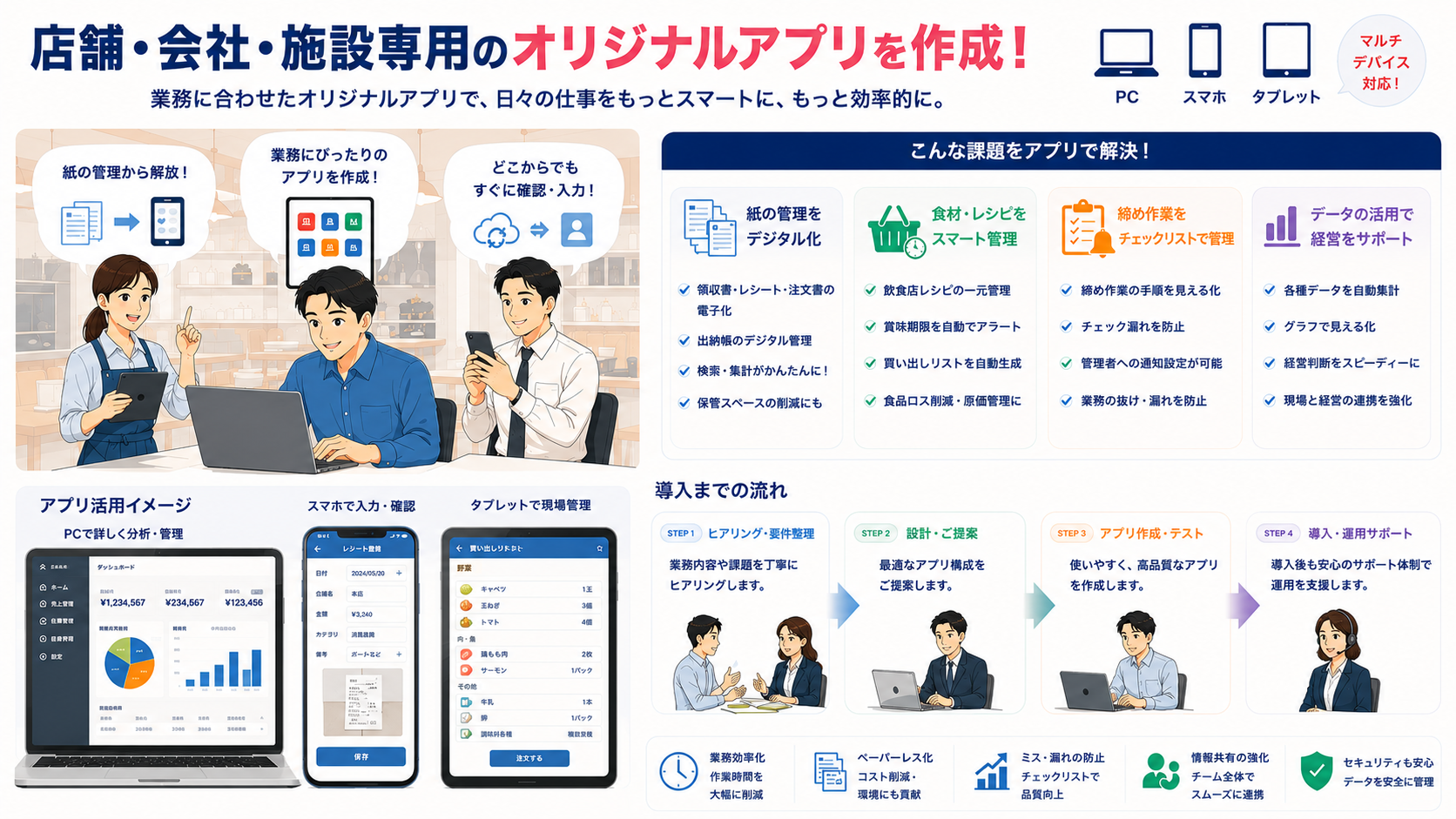 会社・店舗専用アプリ
作成・構成・運用