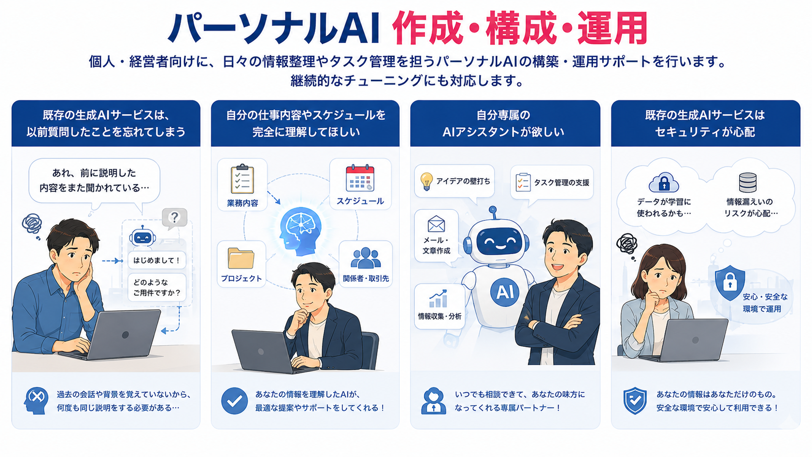 パーソナルAI
作成・構成・運用